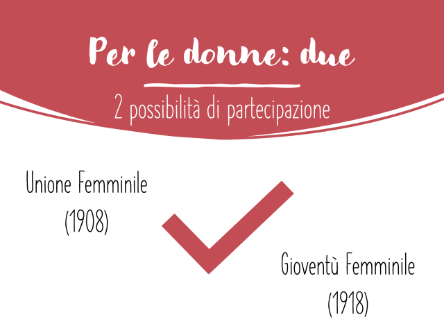 L'AC: una grande storia