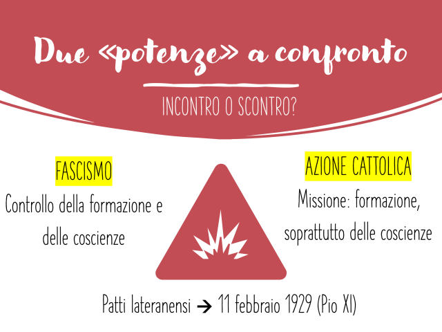 L'AC: una grande storia