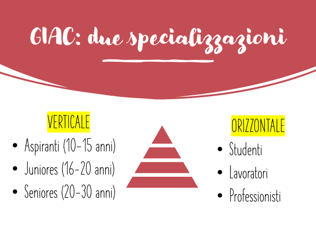 L'AC: una grande storia