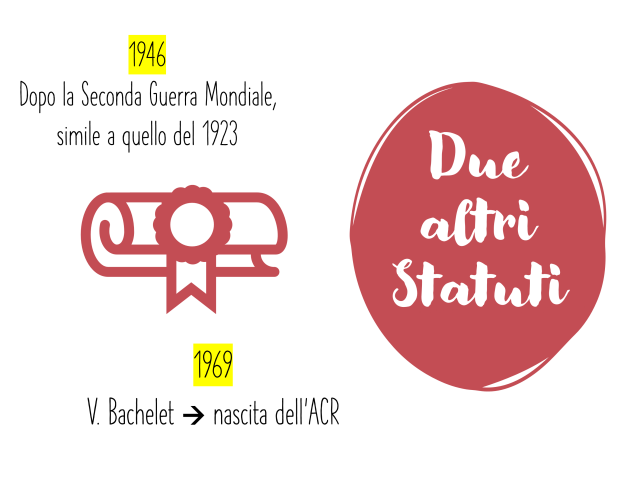 L'AC: una grande storia