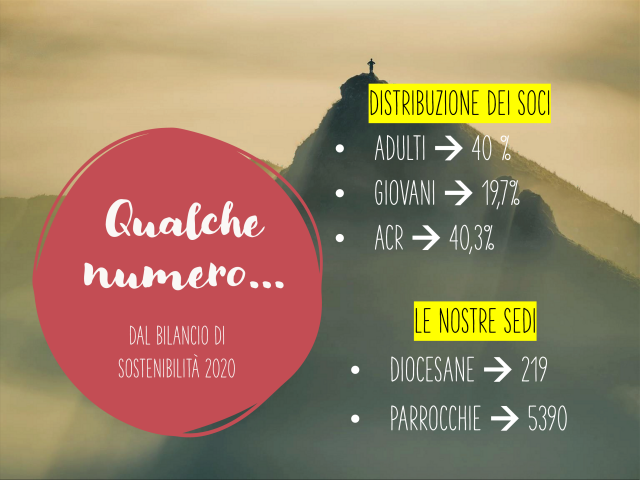L'AC: una grande storia