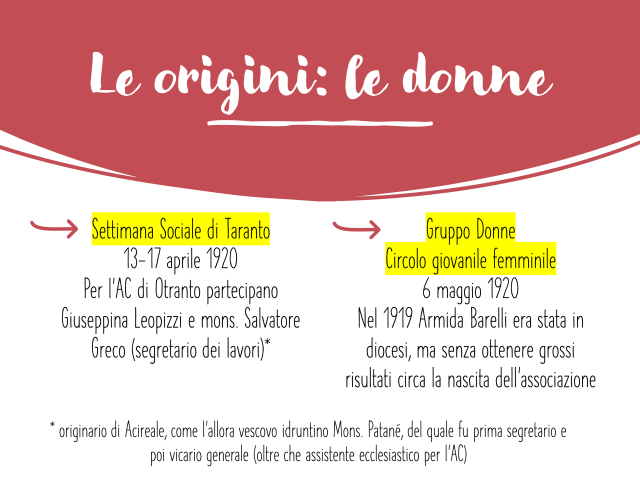 L'AC: una grande storia