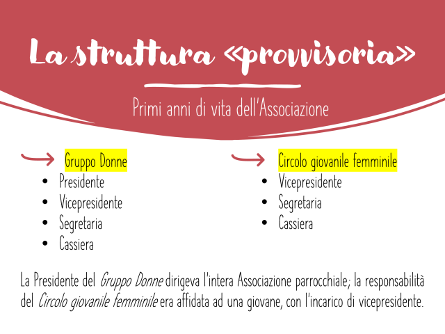L'AC: una grande storia