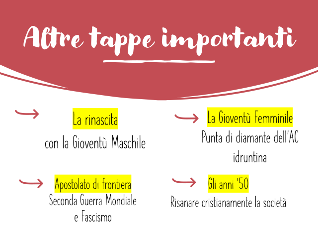 L'AC: una grande storia