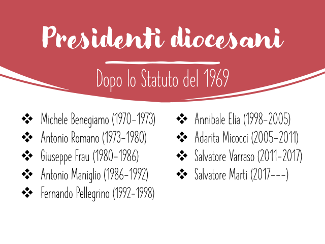 L'AC: una grande storia