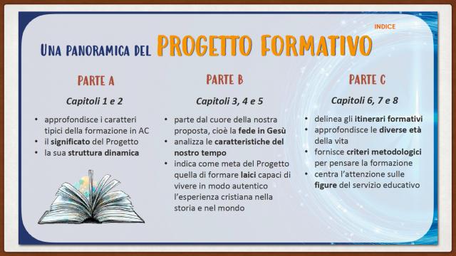 Presentazione Progetto Formativo