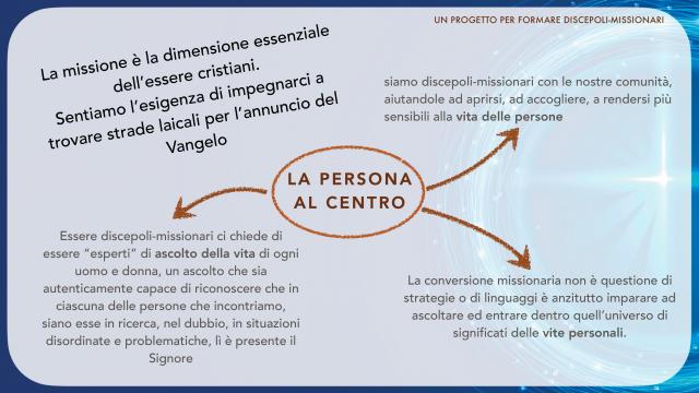 Presentazione Progetto Formativo