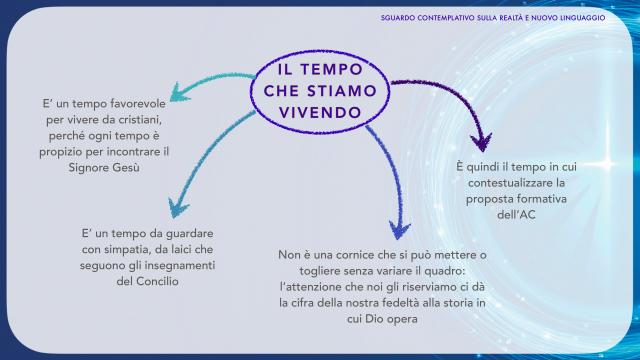 Presentazione Progetto Formativo