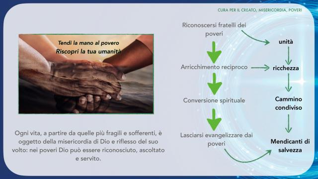 Presentazione Progetto Formativo