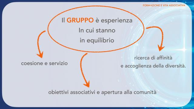 Presentazione Progetto Formativo