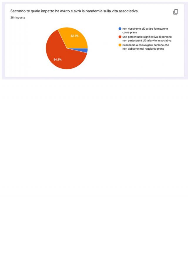 Slides e documenti sul Progetto formativo