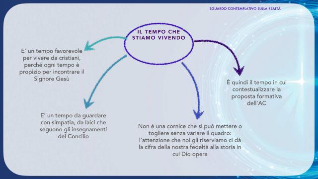 Slides e documenti sul Progetto formativo