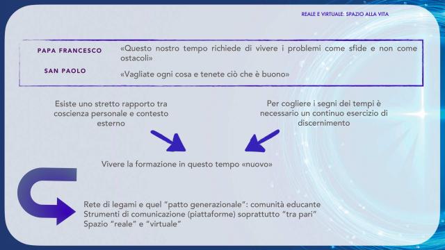 Slides e documenti sul Progetto formativo