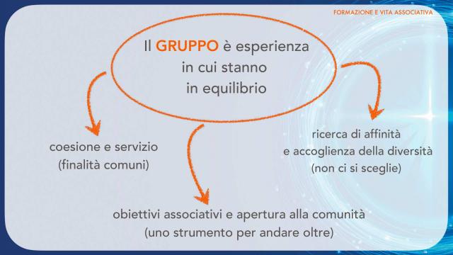 Slides e documenti sul Progetto formativo
