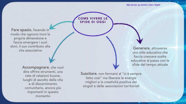 Slides e documenti sul Progetto formativo