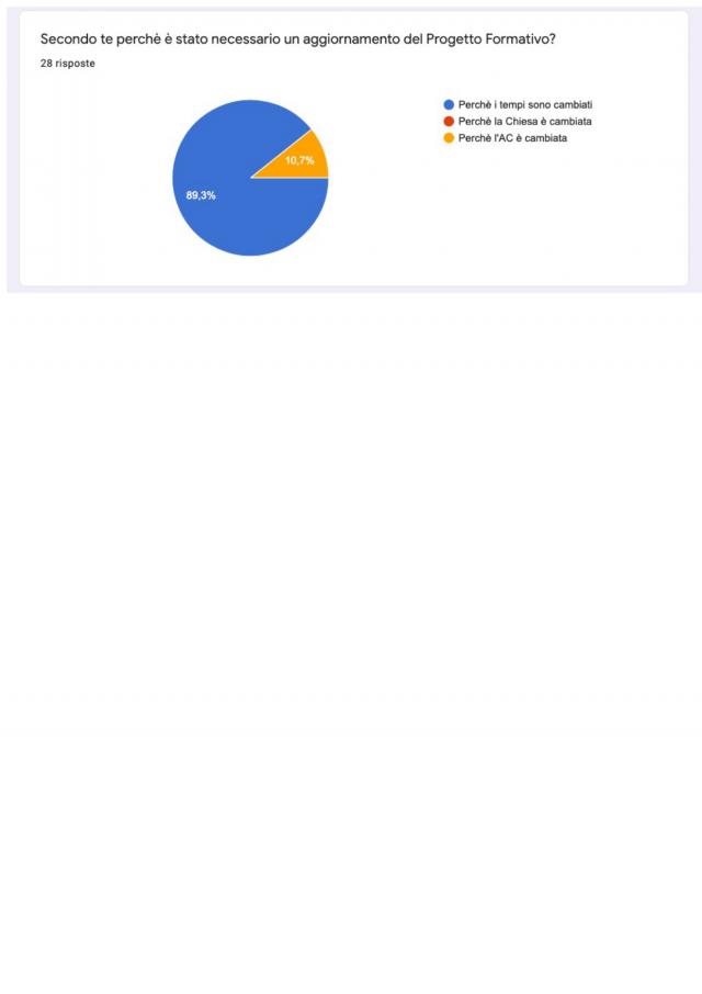 Slides e documenti sul Progetto formativo