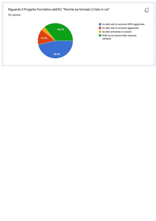Slides e documenti sul Progetto formativo