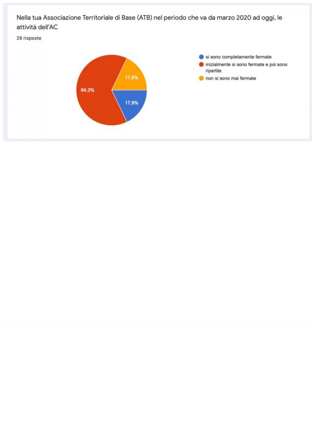 Slides e documenti sul Progetto formativo