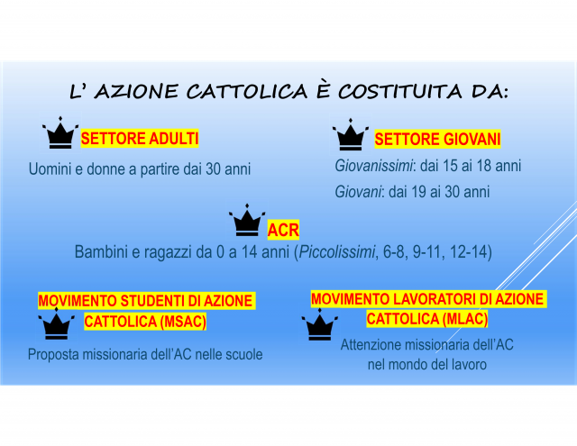Strumenti e ruoli