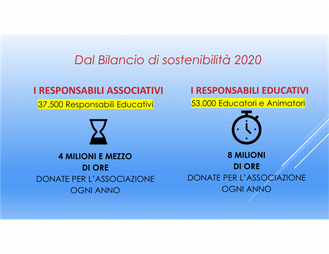 Strumenti e ruoli
